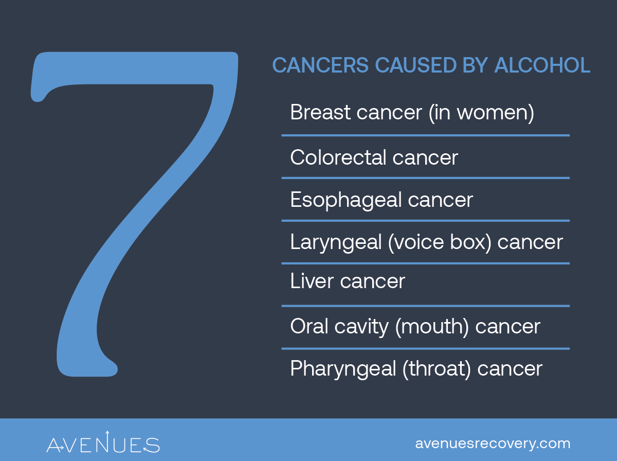 7 cancers caused by alcohol-01