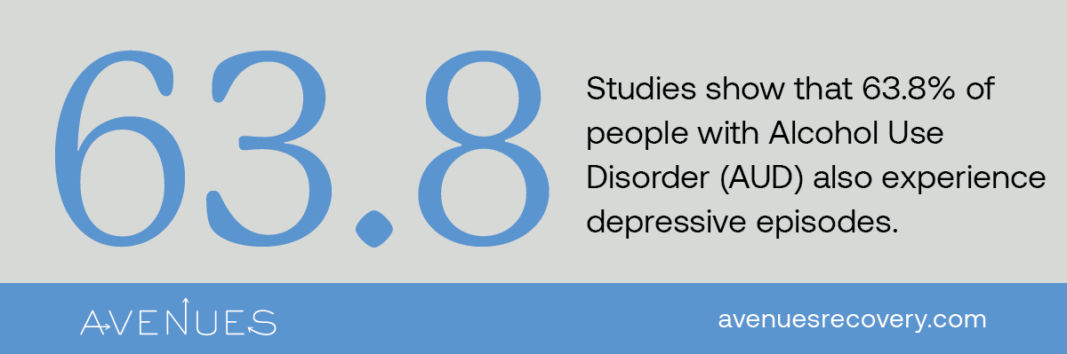 Statistics about alcohol and depression correlation - Avenues Recovery