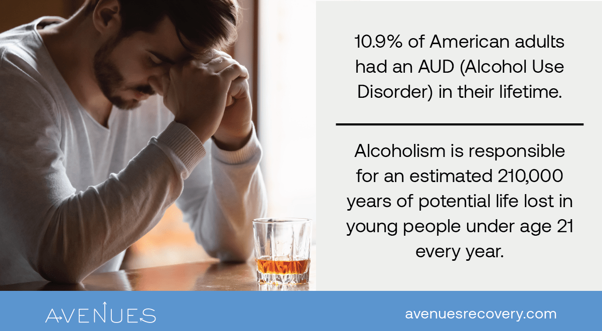 Alcoholism and its impact statistics - Avenues Recovery