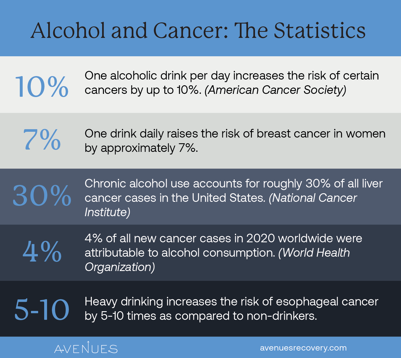 Alcohol and Cancer info-01