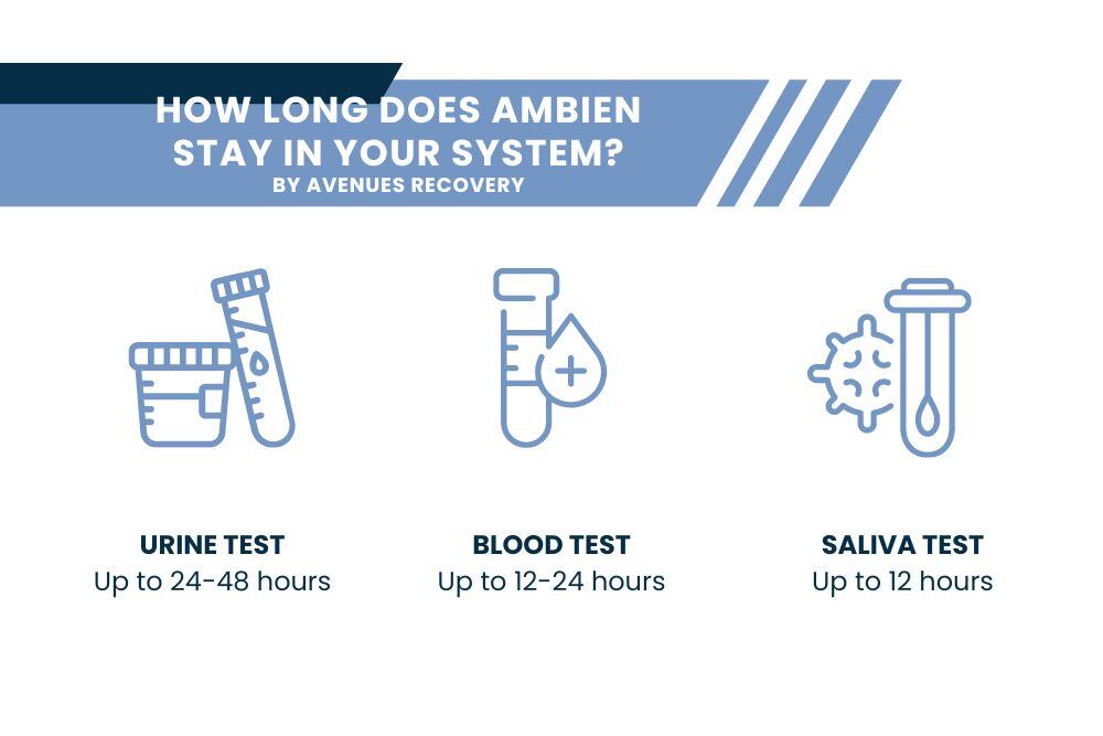 Ambien detection timeline