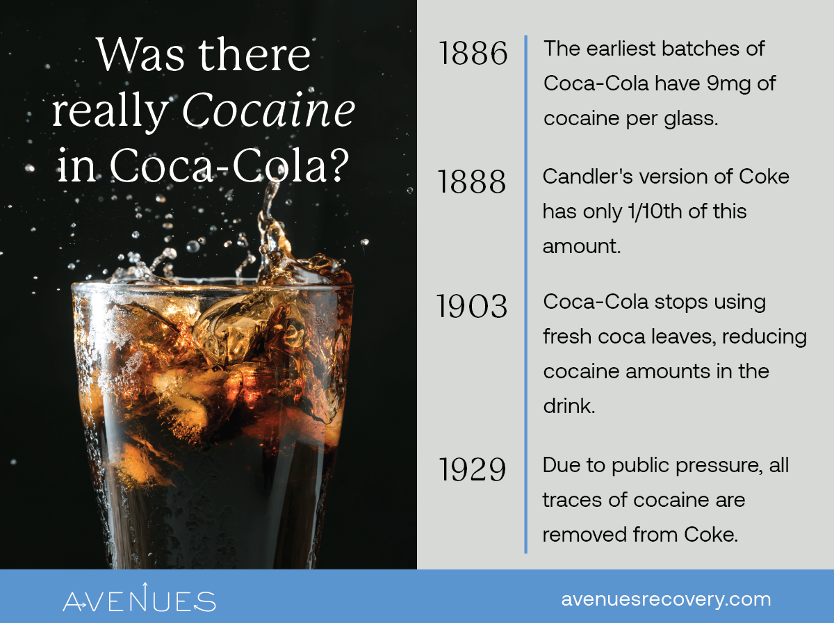 Timeline of cocaine's inclusion in Coca-Cola recipe - Avenues Recovery