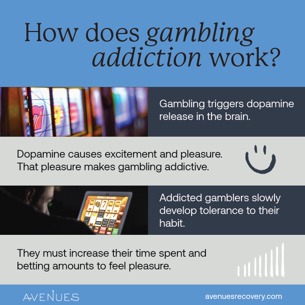 How does gambling addiction work - Avenues Recovery