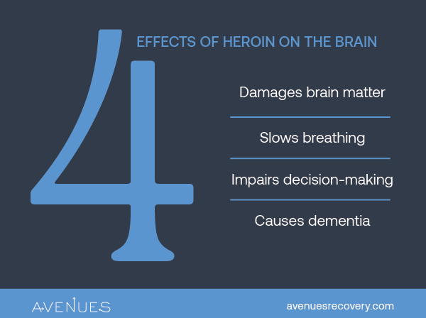 effects of heroin on the brain