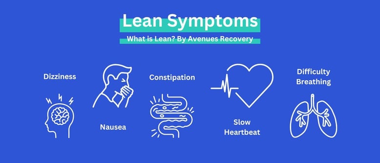 Lean Symptoms. What is Lean? By Avenues Recovery