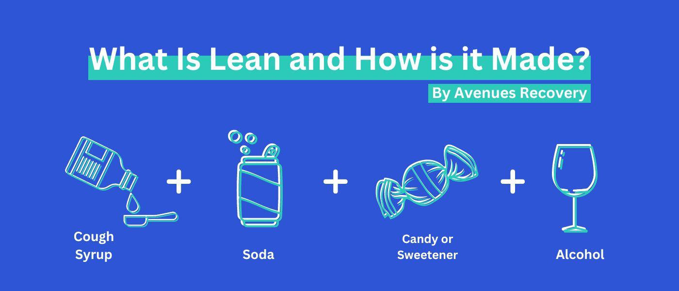 What is Lean and How is it Made? Ingredients of lean by Avenues Recovery